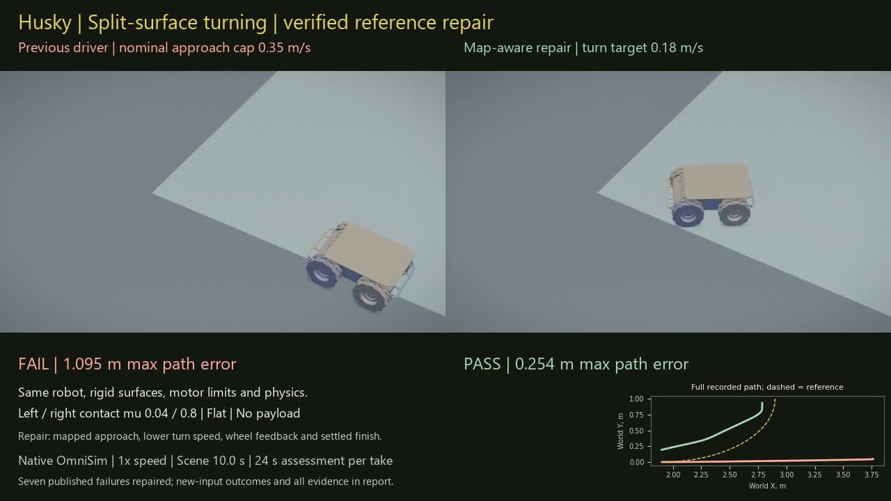Husky split-surface turning comparison: the previous capped driver and verified map-aware repair.